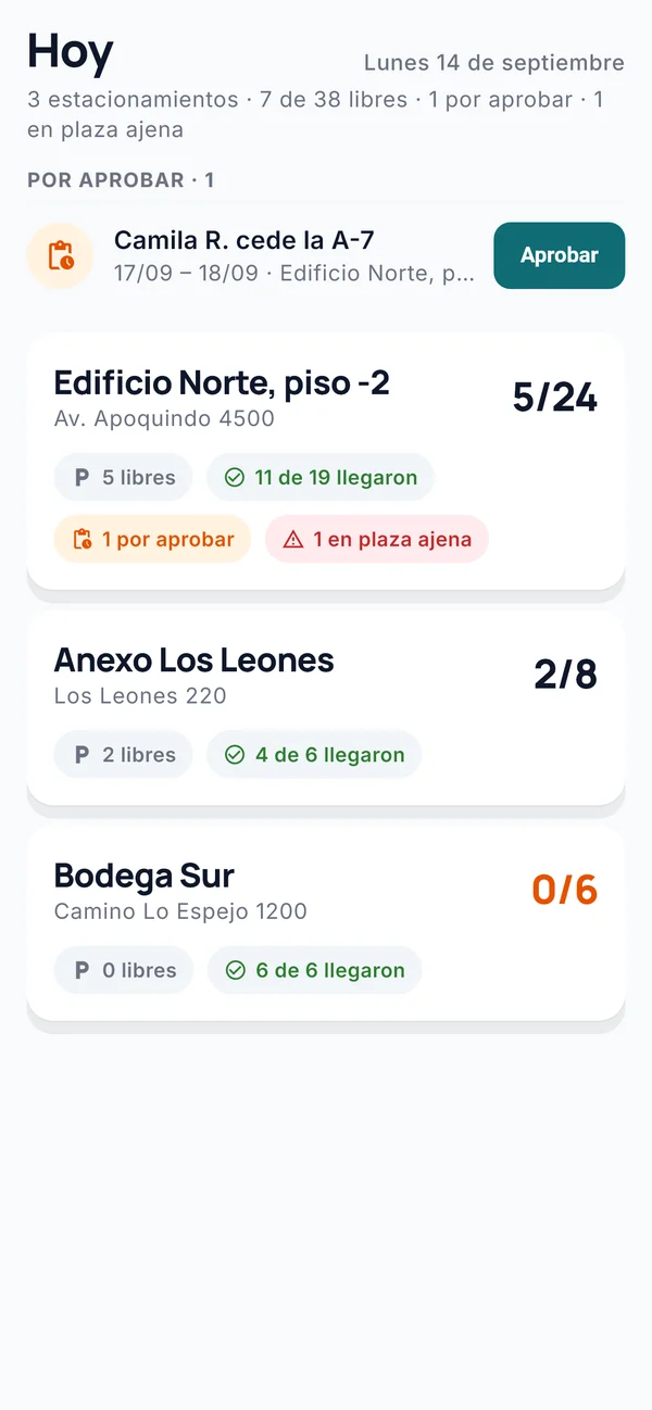 Hoy del administrador en Kryva