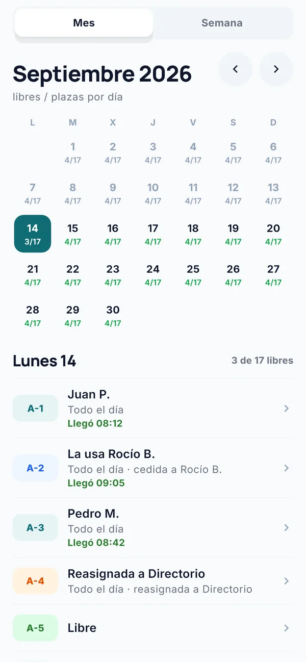 Ocupación por día